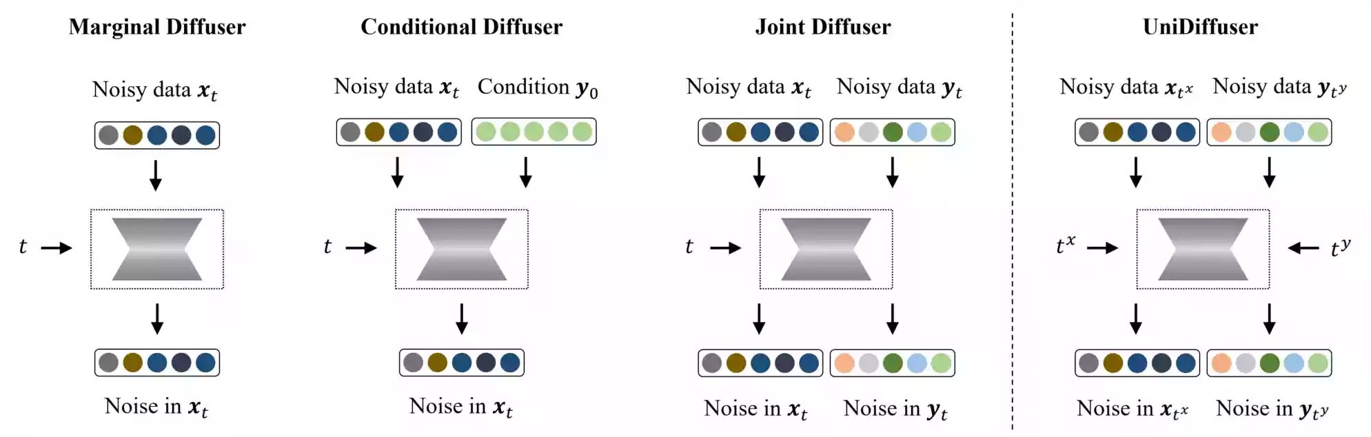 UniDiffuser|开源AI绘画插图3 UniDiffuser|开源AI绘画