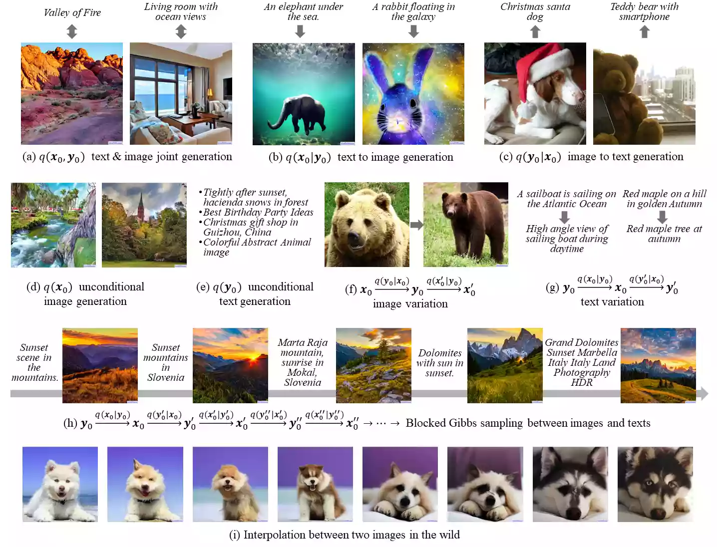 UniDiffuser|开源AI绘画插图1 UniDiffuser|开源AI绘画